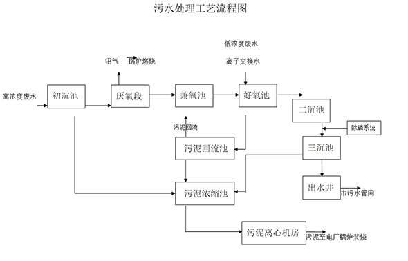 极速28网(中国)官方网站